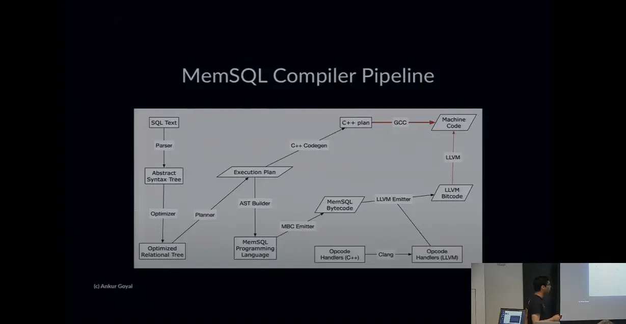 SingleStore compiler pipeline